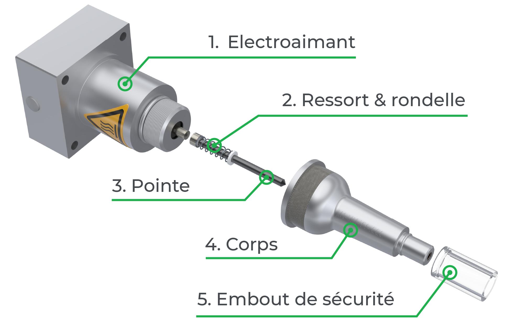 Vue explosée d'un stylet Gravotech de micro-percussion électromagnétique