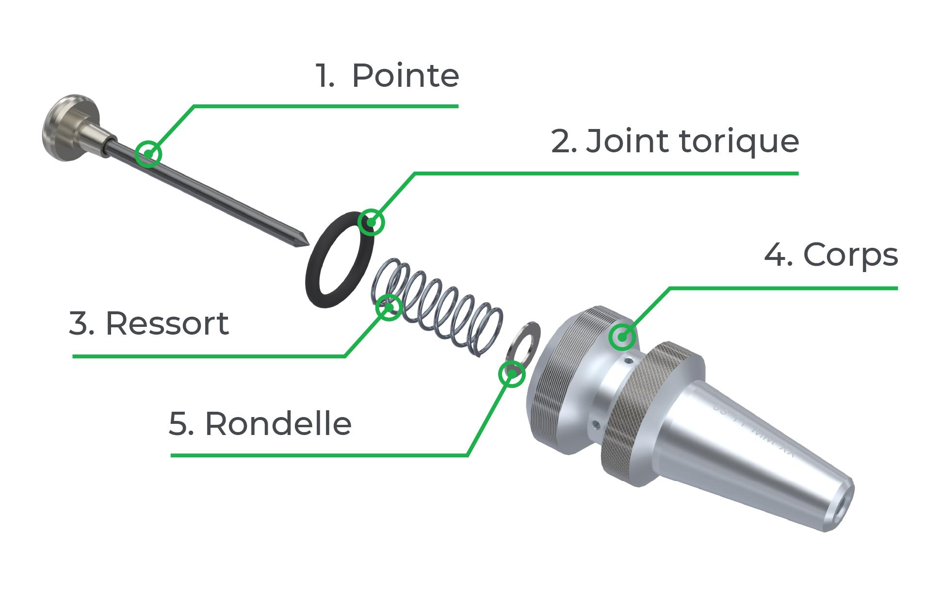 Vue explosée d'un stylet Gravotech de micro-percussion pneumatique